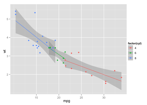 ggplot2_example