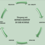 Group logo of Ringvorlesung “Umgang mit Heterogenität in der Schule“ 2022 BiPEb