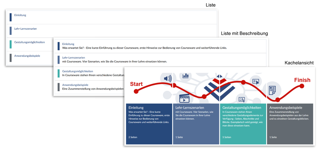 Bild: Beispiele, wie der Block Inhaltsverzeichnis gestaltet werden kann.