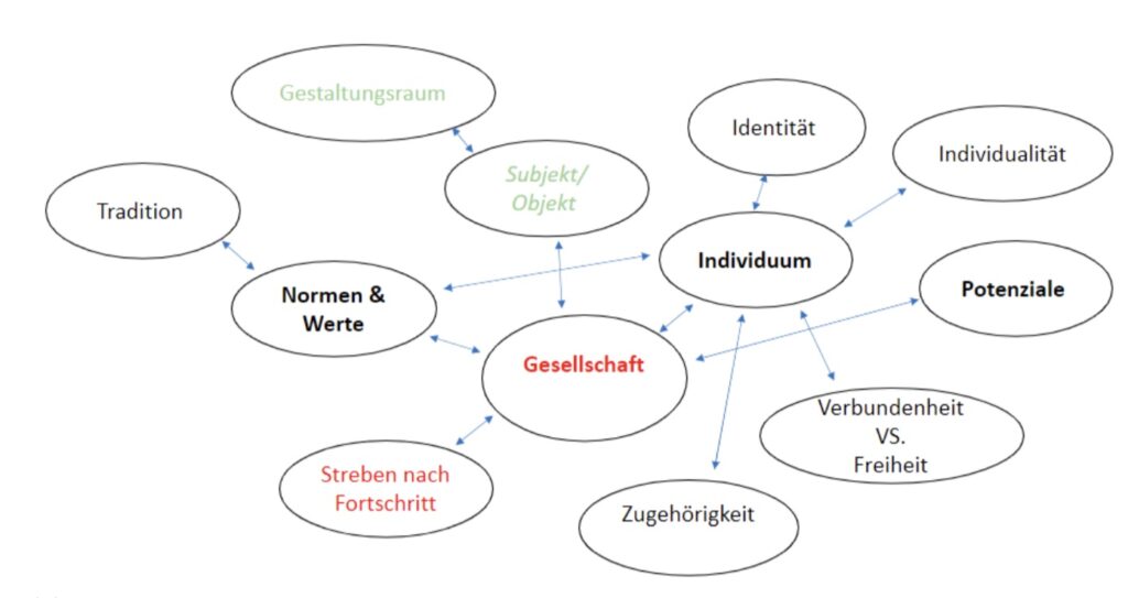 Haben Wir Eine Zukunft Orakel