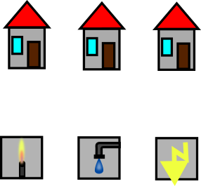 Rätsel: Alle Häuser sollen an die Versorger (Gas, Wasser und Strom) angeschlossen werden. Die Leitungen sollen sich dabei aber nicht überkreuzen. Wie kann das gelingen? 