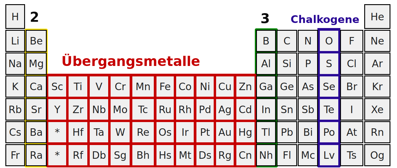 materialien-nach-geschmack-aus-einem-baukasten-in-2d-science-blog-der