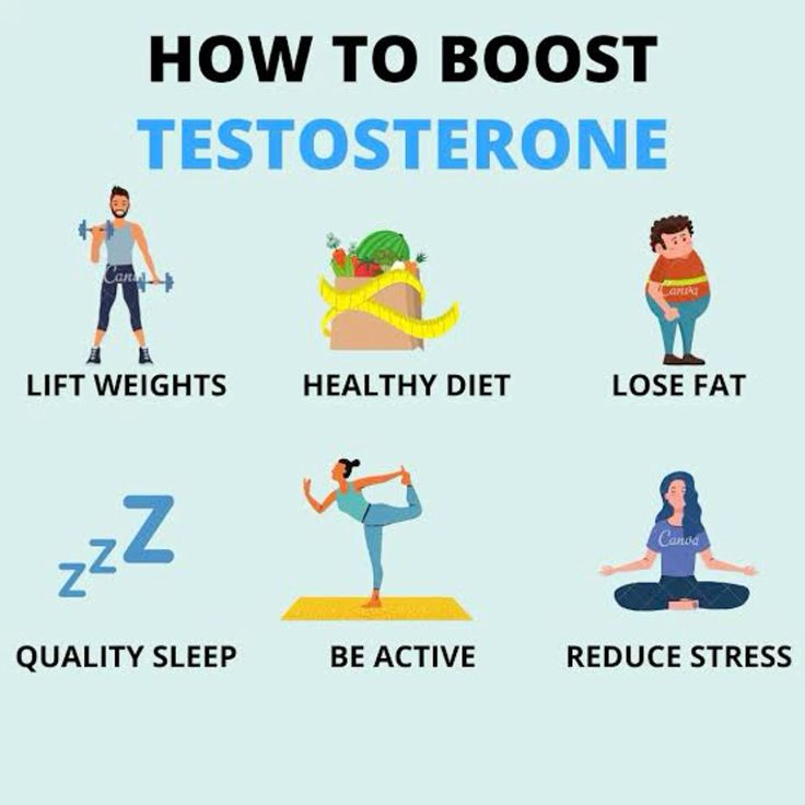 The 90-Day Testosterone Challenge