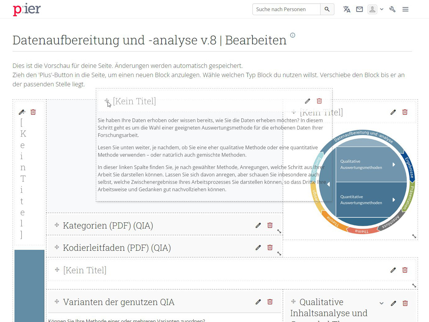 Bildschirmaufnahme der Seite "Datenaufbereitung und -analyse" in der p:ier-Vorlage zum Forschungsprozess, welche die Funktion Verschieben von Blöcken zeigt; Sichtbar sind auch die Funktionen zum bearbeiten, verkleinern und löschen von Blöcken